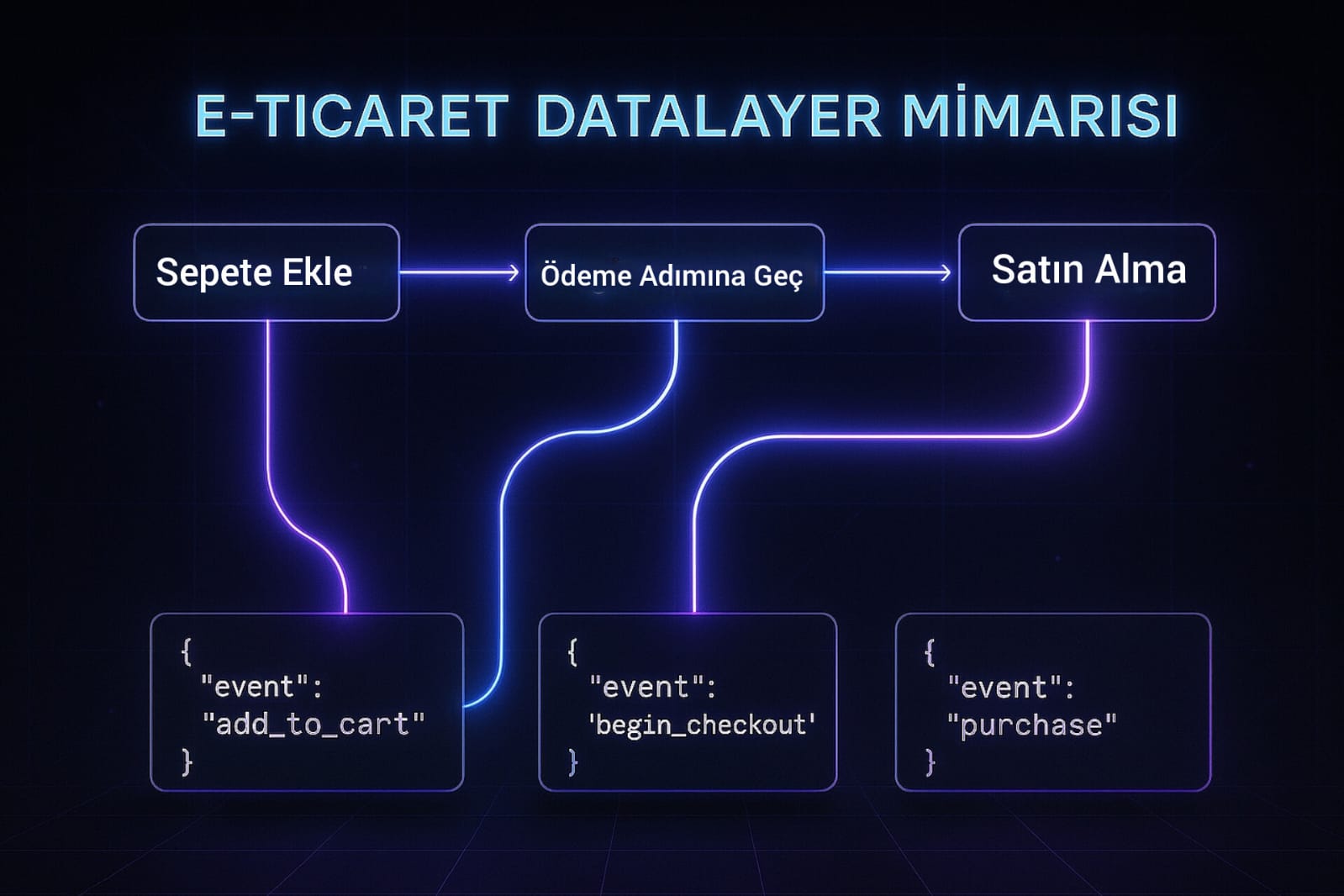 Teknik altyapı görseli 5